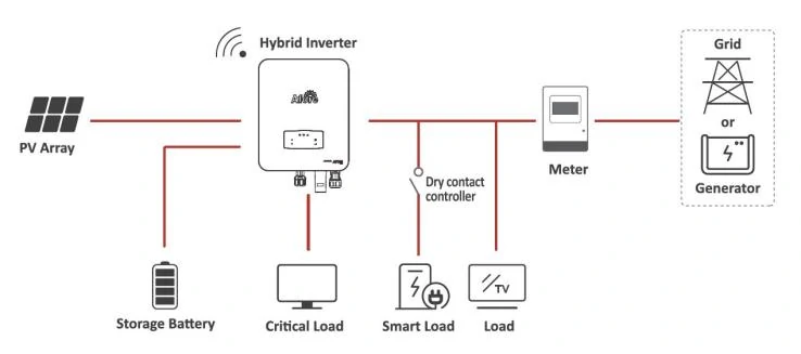 hybrid solar power inverter