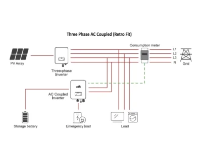 role of inverter in solar system