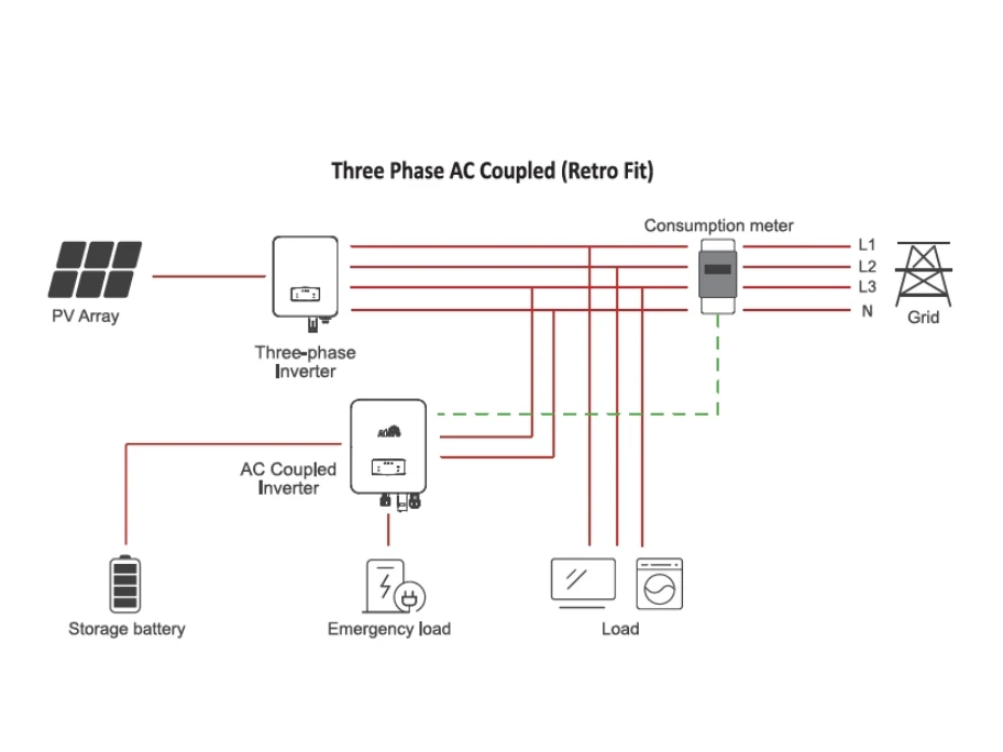 role of inverter in solar system